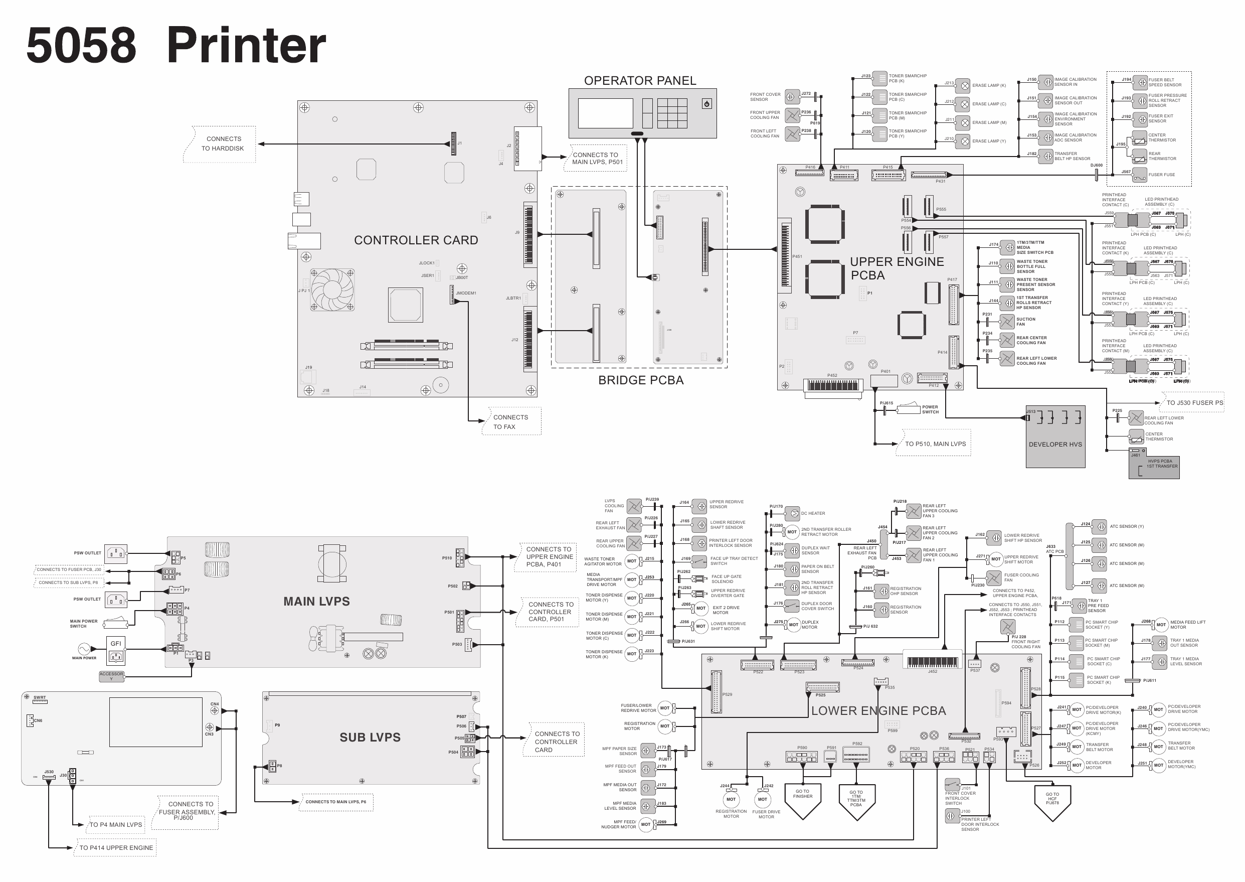 Lexmark C C950 5058 Service Manual-6